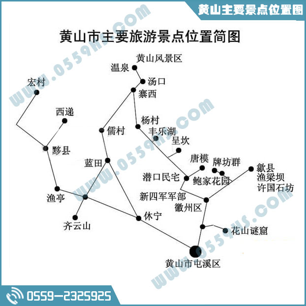 黄山旅游景点攻略大全